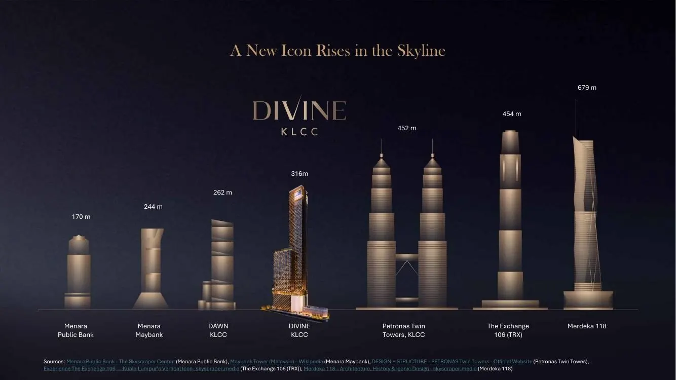 Malaysia tallest buildings comparison - Divine KLCC #4